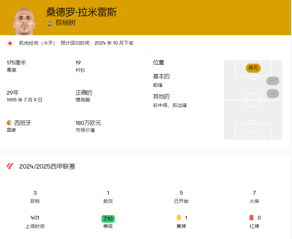 西甲:本赛季最佳防守球员产生的简单介绍 西甲:本赛季最佳防守球员产生的简单介绍